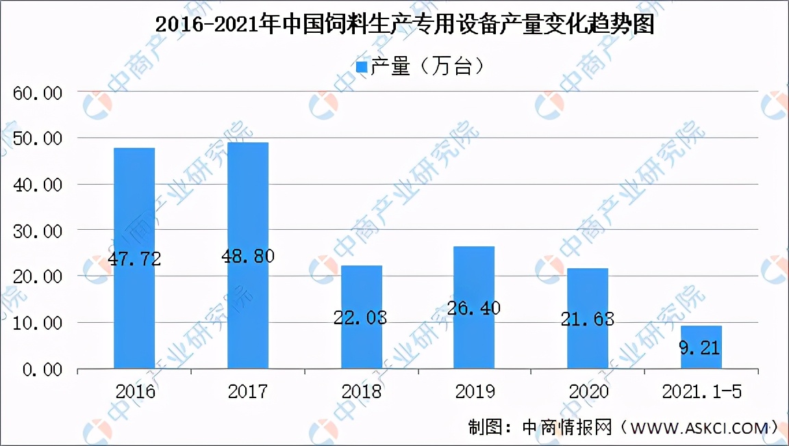 2021年中國(guó)飼料產(chǎn)業(yè)鏈全景圖上中下游市場(chǎng)及企業(yè)分析