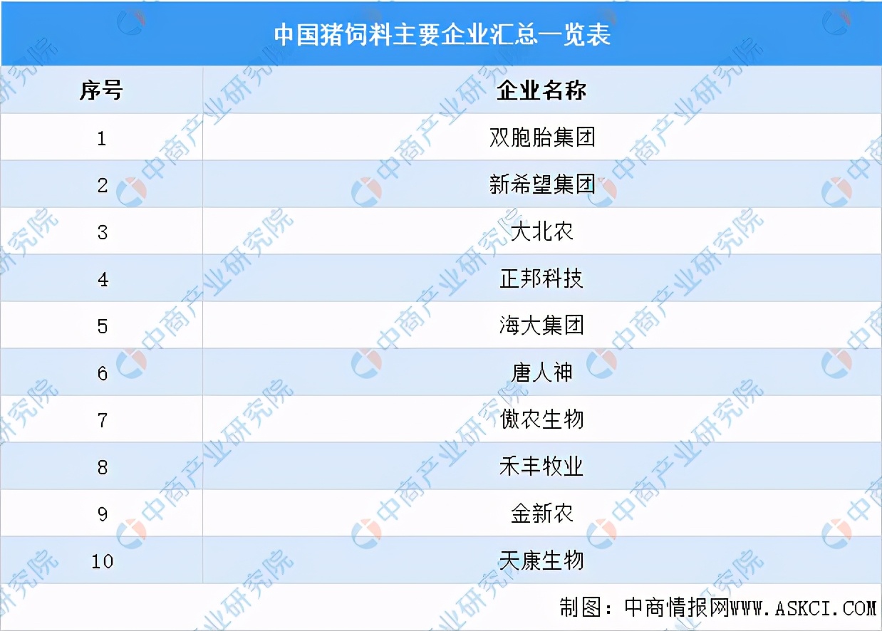 2021年中國(guó)飼料產(chǎn)業(yè)鏈全景圖上中下游市場(chǎng)及企業(yè)分析