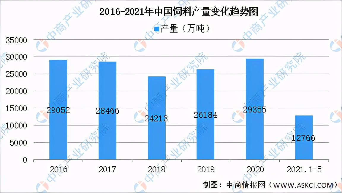 2021年中國(guó)飼料產(chǎn)業(yè)鏈全景圖上中下游市場(chǎng)及企業(yè)分析