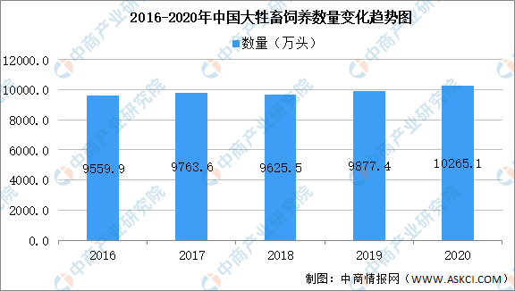 2021年中國(guó)飼料產(chǎn)業(yè)鏈全景圖上中下游市場(chǎng)及企業(yè)分析
