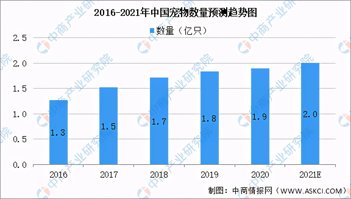2021年中國(guó)飼料產(chǎn)業(yè)鏈全景圖上中下游市場(chǎng)及企業(yè)分析
