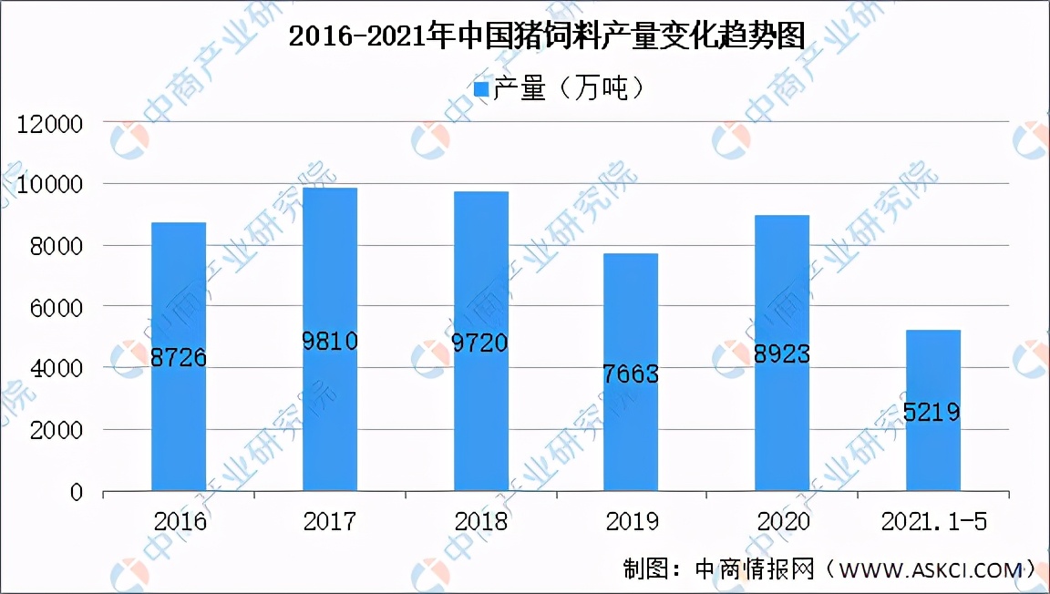 2021年中國(guó)飼料產(chǎn)業(yè)鏈全景圖上中下游市場(chǎng)及企業(yè)分析