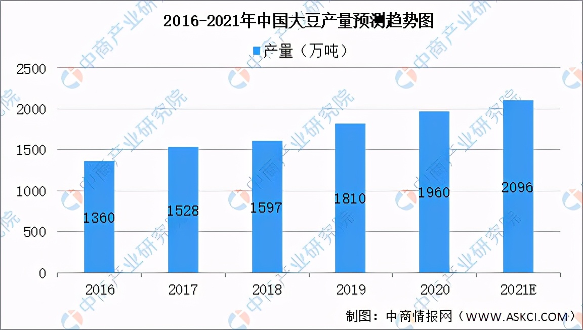2021年中國(guó)飼料產(chǎn)業(yè)鏈全景圖上中下游市場(chǎng)及企業(yè)分析
