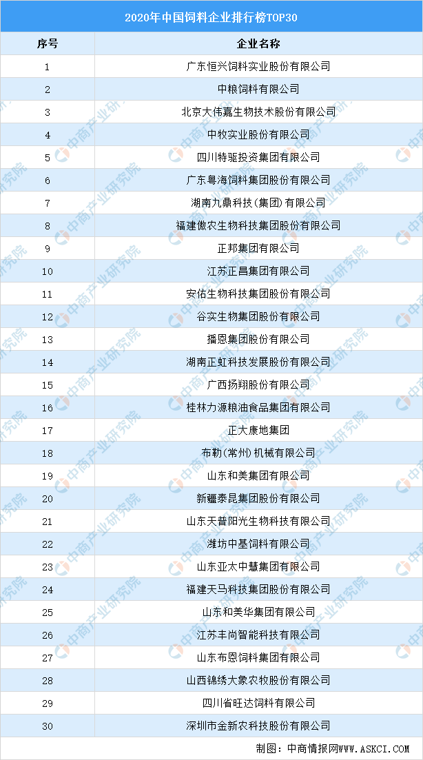2021年中國(guó)飼料產(chǎn)業(yè)鏈全景圖上中下游市場(chǎng)及企業(yè)分析