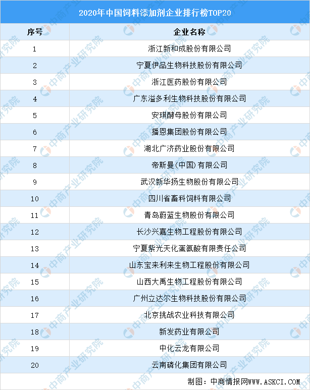 2021年中國(guó)飼料產(chǎn)業(yè)鏈全景圖上中下游市場(chǎng)及企業(yè)分析