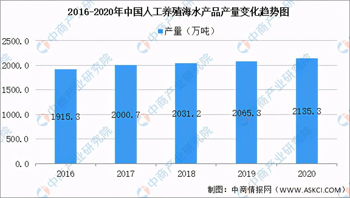2021年中國(guó)飼料產(chǎn)業(yè)鏈全景圖上中下游市場(chǎng)及企業(yè)分析