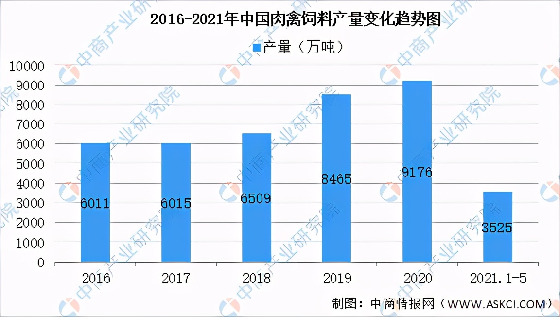 2021年中國(guó)飼料產(chǎn)業(yè)鏈全景圖上中下游市場(chǎng)及企業(yè)分析