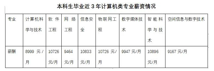 2021“最火”專業(yè)大揭秘：薪資高，就業(yè)好，畢業(yè)可進入阿里、騰訊