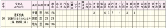 2021“最火”專業(yè)大揭秘：薪資高，就業(yè)好，畢業(yè)可進入阿里、騰訊