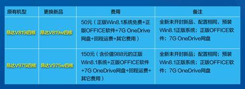 艱難的決定！昂達(dá)開啟Win8平板升級換新服務(wù)