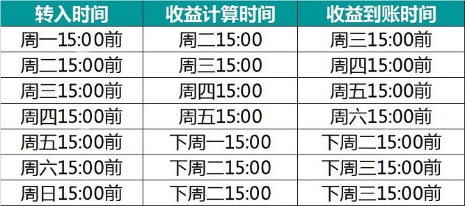余利寶是什么 余利寶怎么開(kāi)通？支付寶開(kāi)通余利寶指南