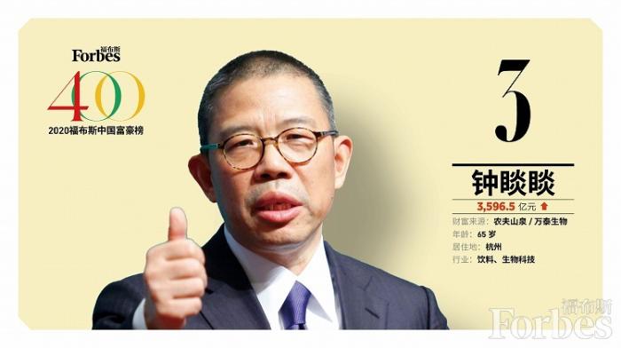 中國(guó)最新富豪榜發(fā)布，首富4377.2億元