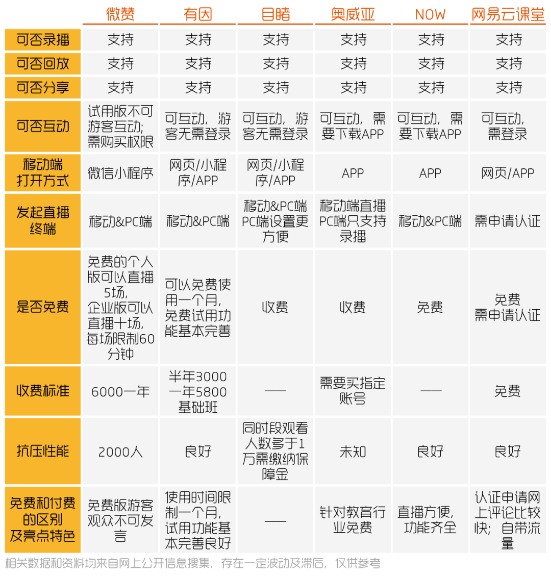 20家頭部直播平臺“測評”：哪個平臺的直播更能帶貨？