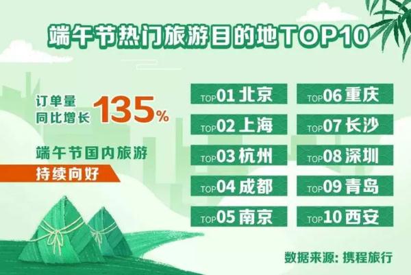 放假通知！不調(diào)休、不免費(fèi)