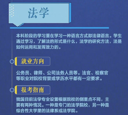 2021年熱門專業(yè)排行榜，每個都很有前景，有你心儀的專業(yè)嗎？