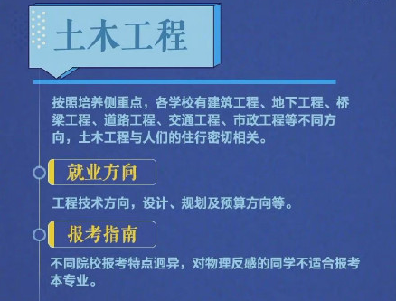 2021年熱門專業(yè)排行榜，每個都很有前景，有你心儀的專業(yè)嗎？