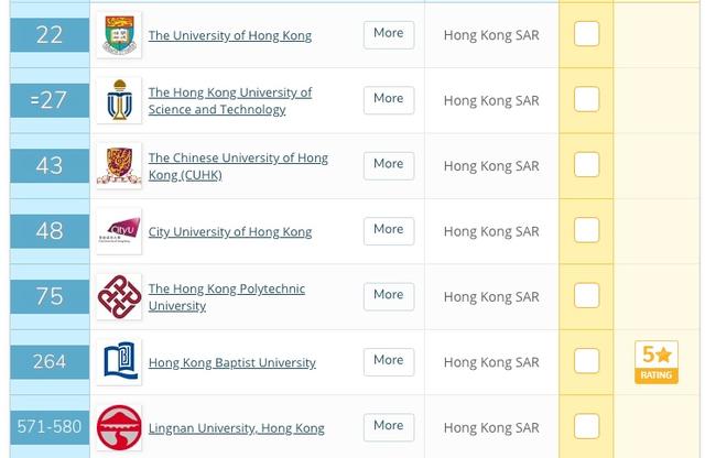 2021QS世界大學(xué)分析，澳門地區(qū)大學(xué)到底會不會“走紅”？