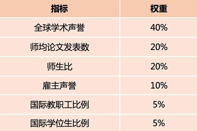 2021QS世界大學(xué)分析，澳門地區(qū)大學(xué)到底會不會“走紅”？
