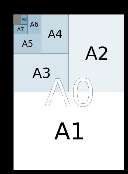 A4紙像素分辨率換算方法 A4紙尺寸大小是多少厘米