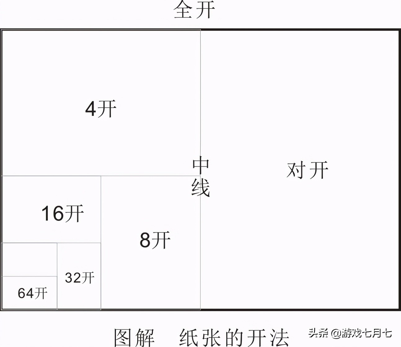 平面設(shè)計(jì)中紙張的大小 錄制視頻常見的像素尺寸 生活中的紙張尺寸