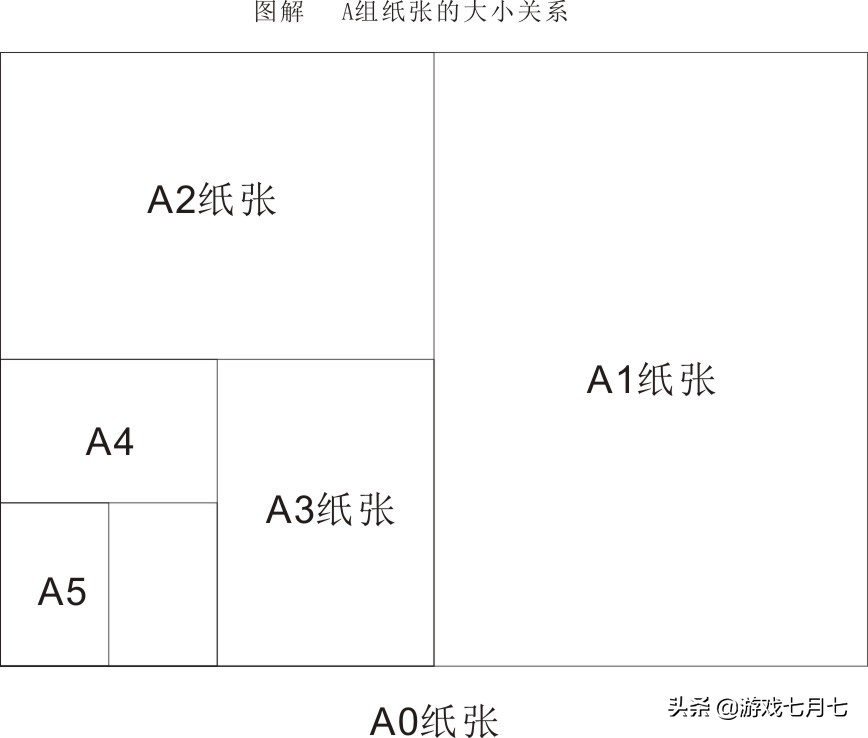 平面設(shè)計(jì)中紙張的大小 錄制視頻常見的像素尺寸 生活中的紙張尺寸