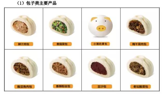 要上市的巴比饅頭，加盟店平均年入33萬，盈利天花板明顯