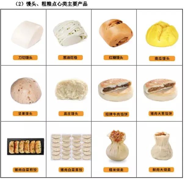 要上市的巴比饅頭，加盟店平均年入33萬，盈利天花板明顯