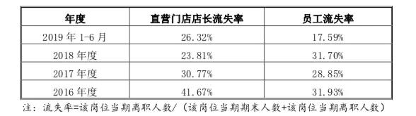 要上市的巴比饅頭，加盟店平均年入33萬，盈利天花板明顯