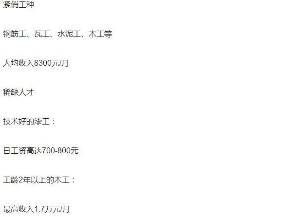 各職業(yè)收入解析！白領(lǐng)與藍(lán)領(lǐng)的工資相差甚遠(yuǎn)