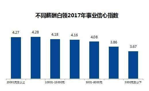 各職業(yè)收入解析！白領(lǐng)與藍(lán)領(lǐng)的工資相差甚遠(yuǎn)