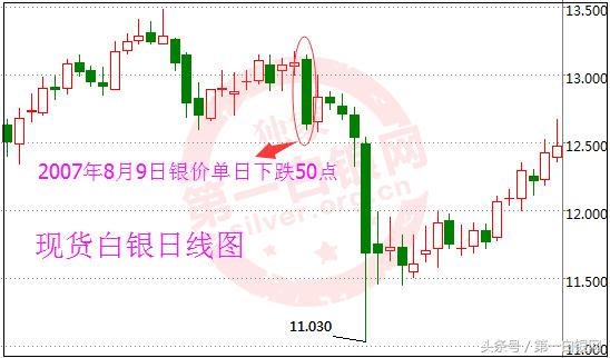 10年一個大行情！白銀價格恐破16.8美元刷新5日高點