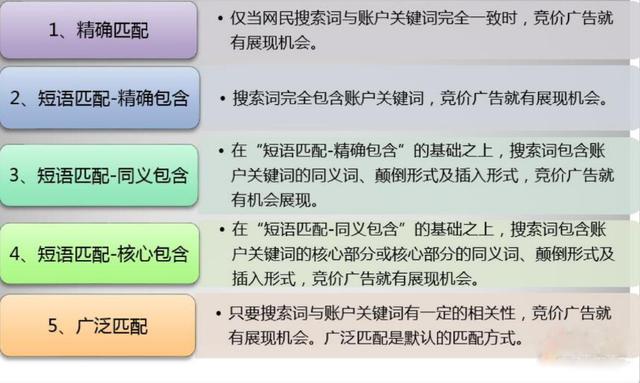 百度競價進階系列二:關鍵詞的匹配方式策略