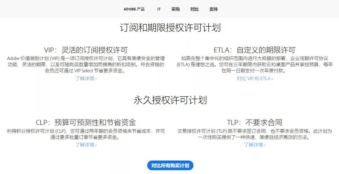 Adobe怎么知道有人在使用盜版的？