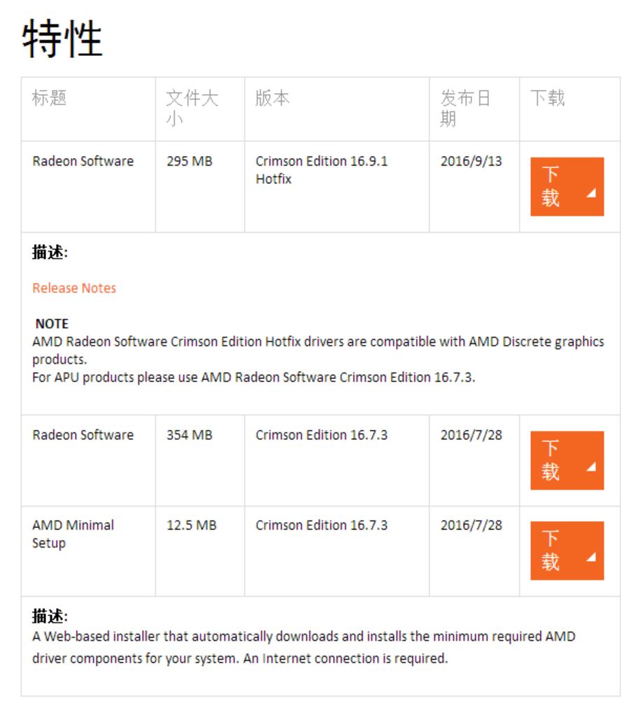 干貨——細解AMD Crimson驅(qū)動控制中心