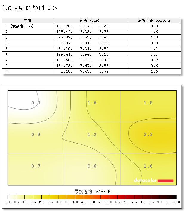 超窄邊框高顏值 AOC炫鋒顯示器評(píng)測(cè)