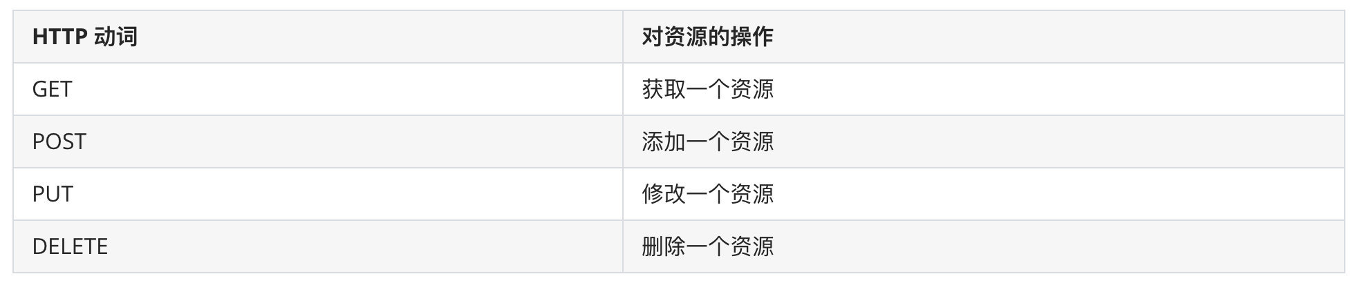 API 與 SDK：有什么區(qū)別？