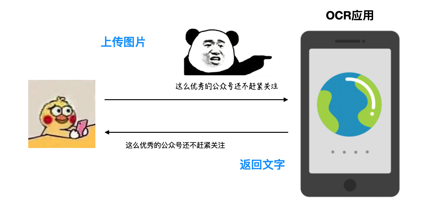 API 與 SDK：有什么區(qū)別？