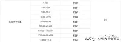 什么是百度權(quán)重？