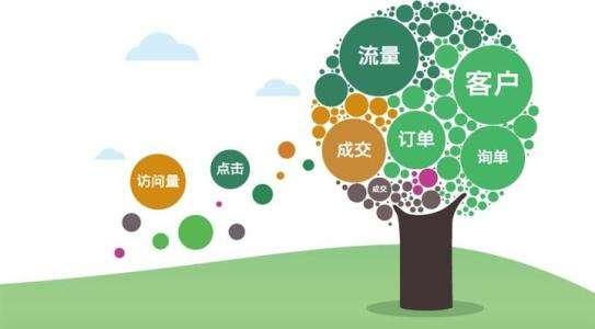 百度搜索推廣的優(yōu)勢(shì)有哪些