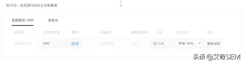 盤點(diǎn)百度搜索推廣平臺(tái)6到飛起的新功能，營銷痛點(diǎn)？不存在的！