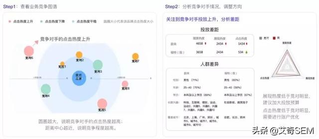盤點(diǎn)百度搜索推廣平臺(tái)6到飛起的新功能，營銷痛點(diǎn)？不存在的！