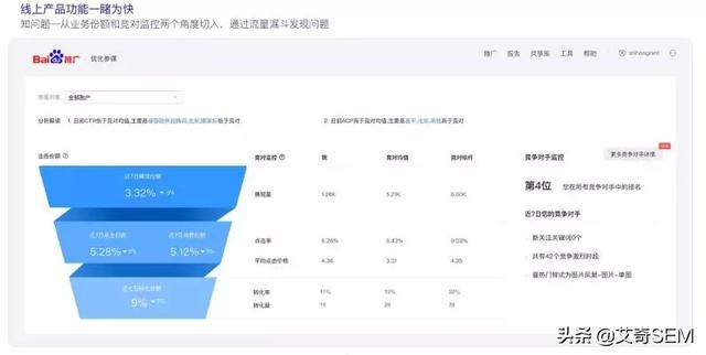 盤點(diǎn)百度搜索推廣平臺(tái)6到飛起的新功能，營銷痛點(diǎn)？不存在的！