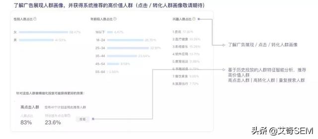盤點(diǎn)百度搜索推廣平臺(tái)6到飛起的新功能，營銷痛點(diǎn)？不存在的！