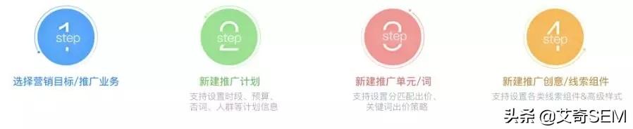 盤點(diǎn)百度搜索推廣平臺(tái)6到飛起的新功能，營銷痛點(diǎn)？不存在的！