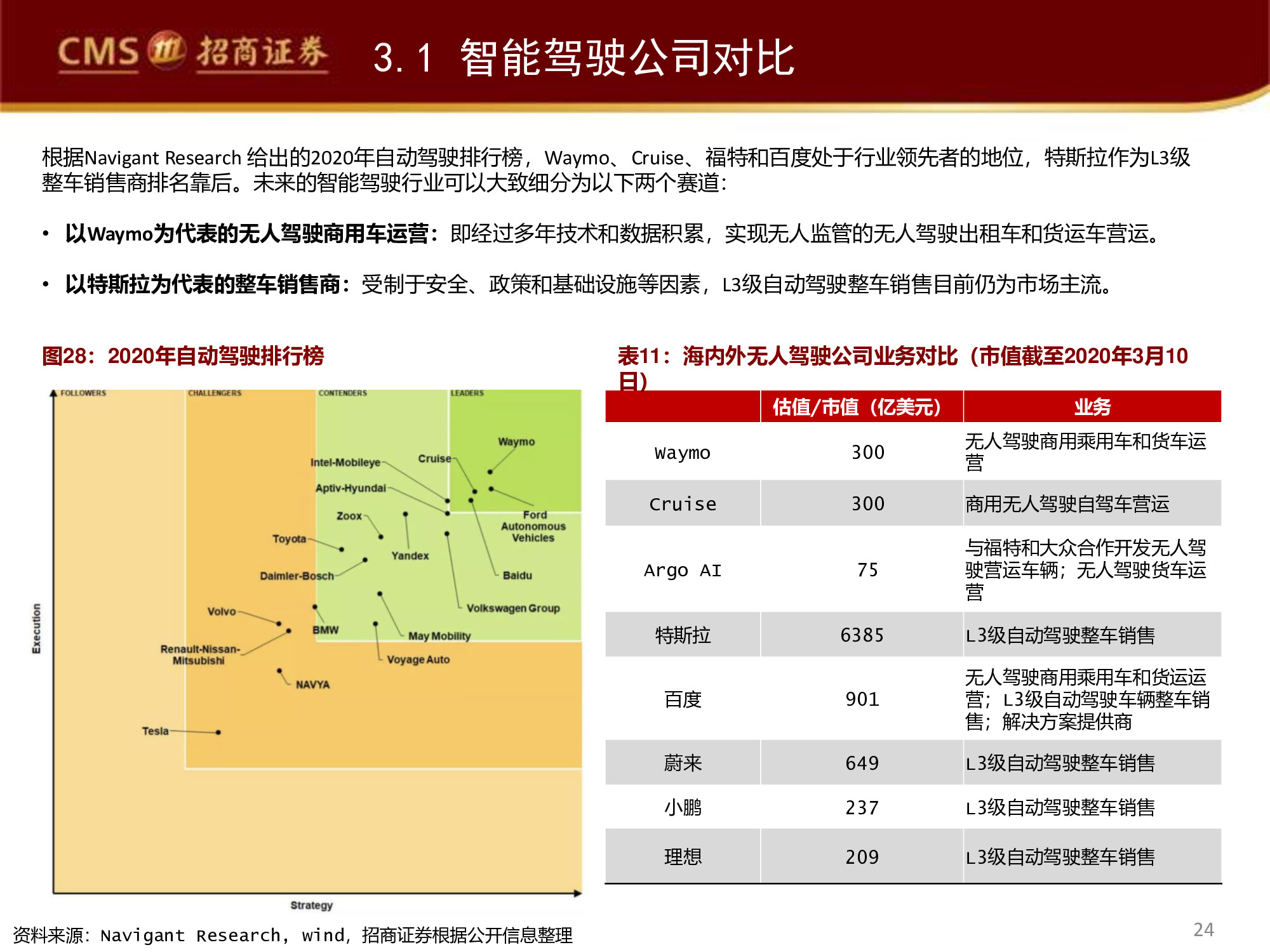 智能駕駛行業(yè)專(zhuān)題研究報(bào)告：百度智能駕駛，破釜沉舟，登峰造極
