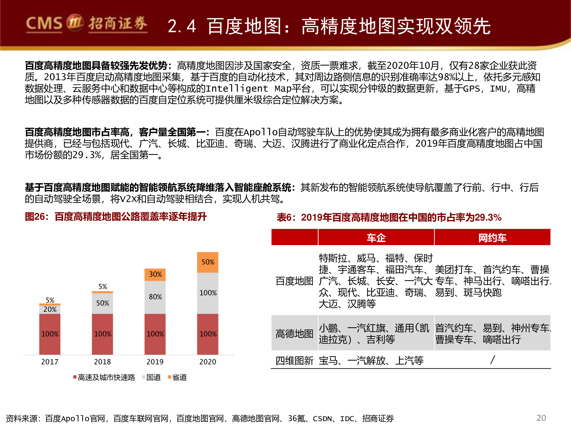 智能駕駛行業(yè)專(zhuān)題研究報(bào)告：百度智能駕駛，破釜沉舟，登峰造極