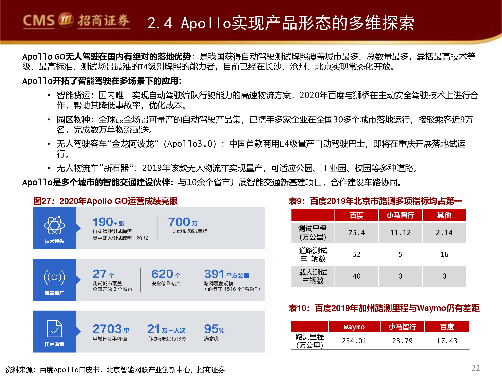 智能駕駛行業(yè)專(zhuān)題研究報(bào)告：百度智能駕駛，破釜沉舟，登峰造極