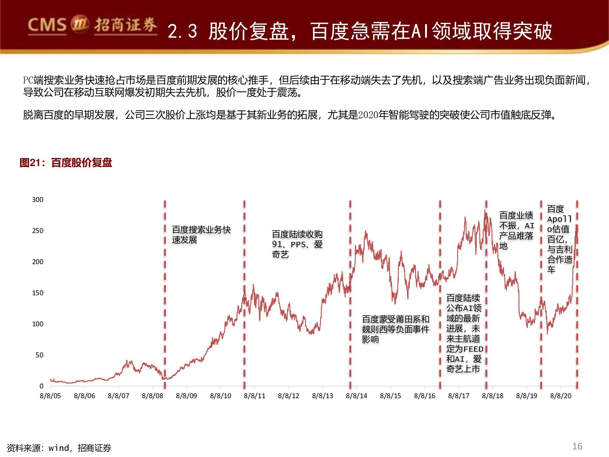 智能駕駛行業(yè)專(zhuān)題研究報(bào)告：百度智能駕駛，破釜沉舟，登峰造極