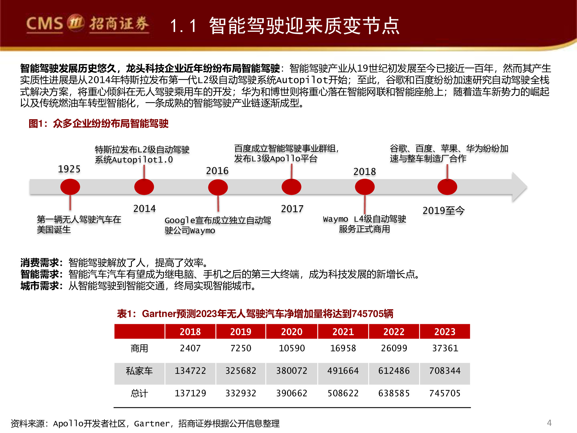 智能駕駛行業(yè)專(zhuān)題研究報(bào)告：百度智能駕駛，破釜沉舟，登峰造極