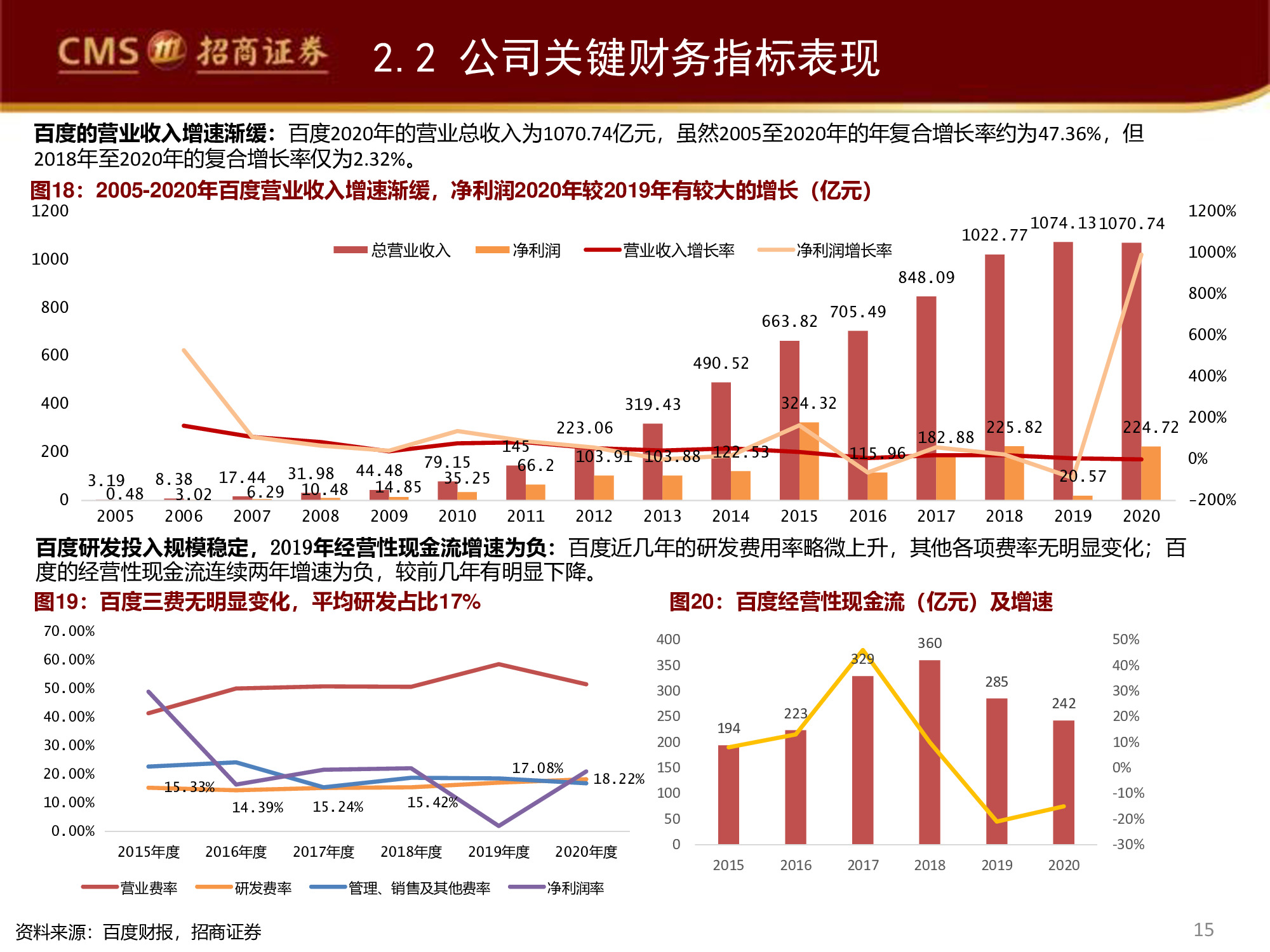 智能駕駛行業(yè)專(zhuān)題研究報(bào)告：百度智能駕駛，破釜沉舟，登峰造極